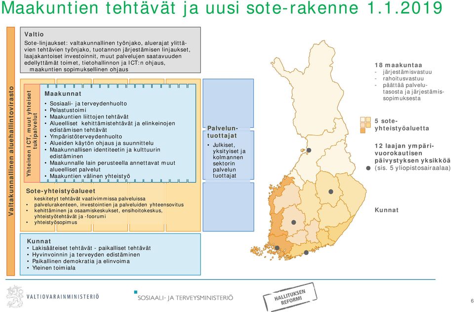 investoinnit, muut palvelujen saatavuuden edellyttämät toimet, tietohallinnon ja ICT:n ohjaus, maakuntien sopimuksellinen ohjaus Yhteinen ICT, muut yhteiset tukipalvelut Maakunnat Sosiaali- ja