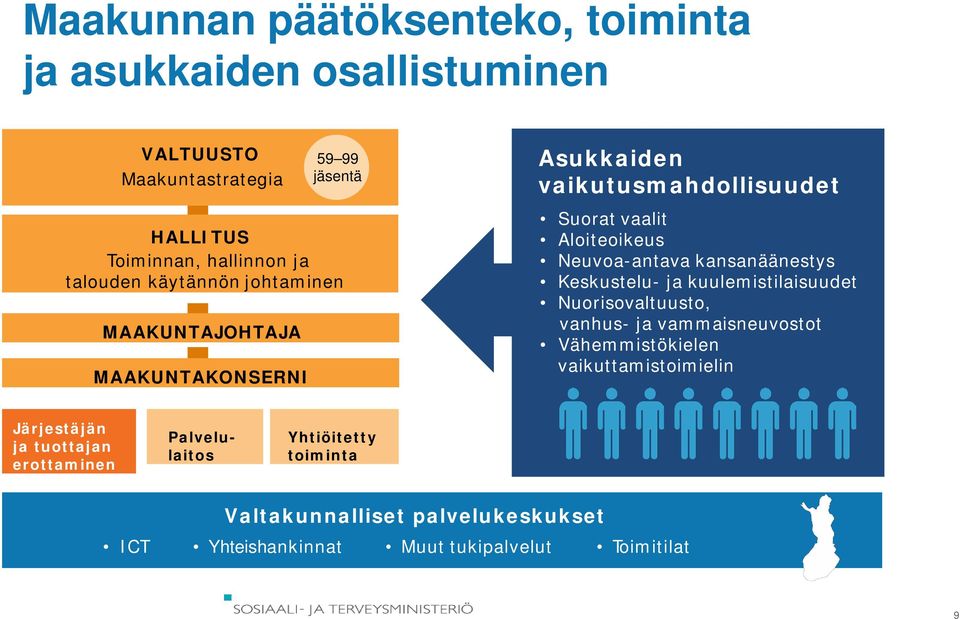 Neuvoa-antava kansanäänestys Keskustelu- ja kuulemistilaisuudet Nuorisovaltuusto, vanhus- ja vammaisneuvostot Vähemmistökielen