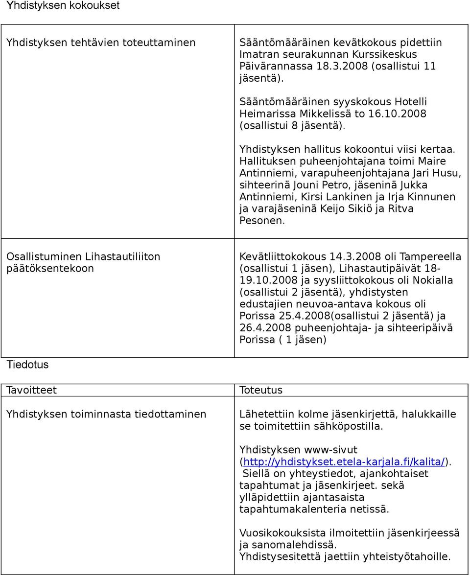 Hallituksen puheenjohtajana toimi Maire Antinniemi, varapuheenjohtajana Jari Husu, sihteerinä Jouni Petro, jäseninä Jukka Antinniemi, Kirsi Lankinen ja Irja Kinnunen ja varajäseninä Keijo Sikiö ja