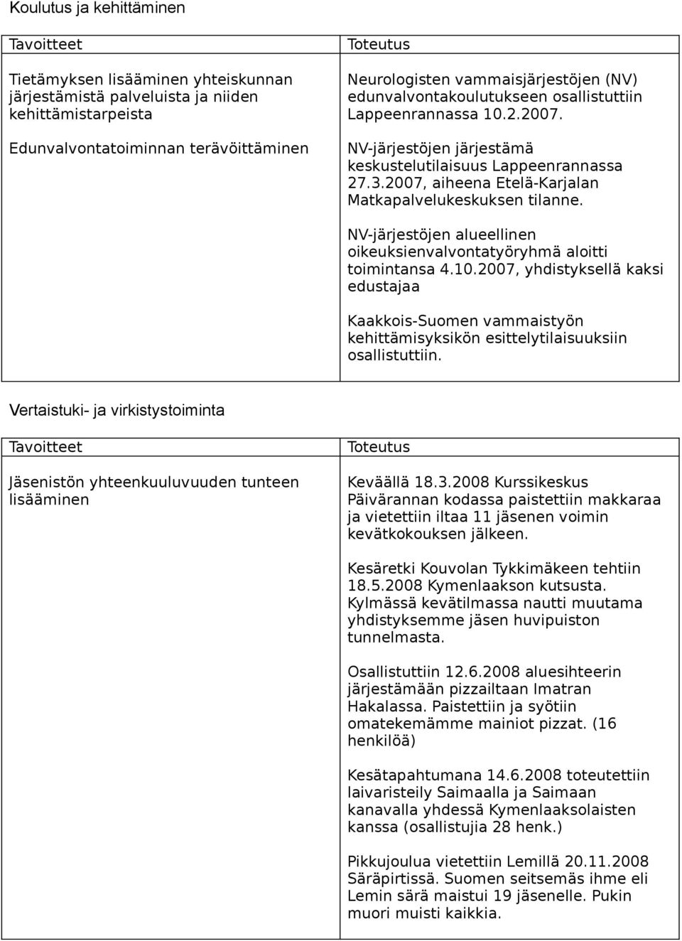 NV-järjestöjen alueellinen oikeuksienvalvontatyöryhmä aloitti toimintansa 4.10.2007, yhdistyksellä kaksi edustajaa Kaakkois-Suomen vammaistyön kehittämisyksikön esittelytilaisuuksiin osallistuttiin.