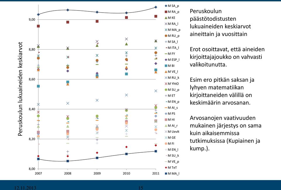 keskiarvot aineittain ja vuosittain Erot osoittavat, että aineiden kirjoittajajoukko on vahvasti valikoitunutta.