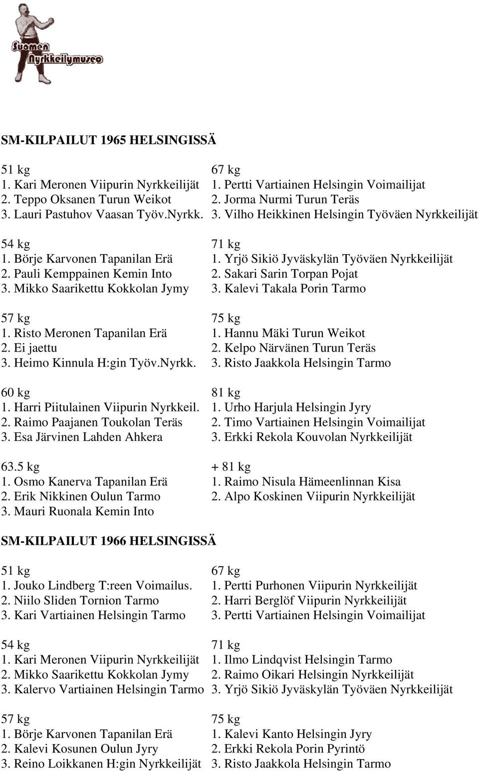 Mikko Saarikettu Kokkolan Jymy 3. Kalevi Takala Porin Tarmo 1. Risto Meronen Tapanilan Erä 1. Hannu Mäki Turun Weikot 2. Ei jaettu 2. Kelpo Närvänen Turun Teräs 3. Heimo Kinnula H:gin Työv.Nyrkk. 3. Risto Jaakkola Helsingin Tarmo 1.