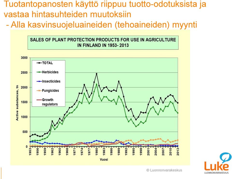 hintasuhteiden muutoksiin - Alla