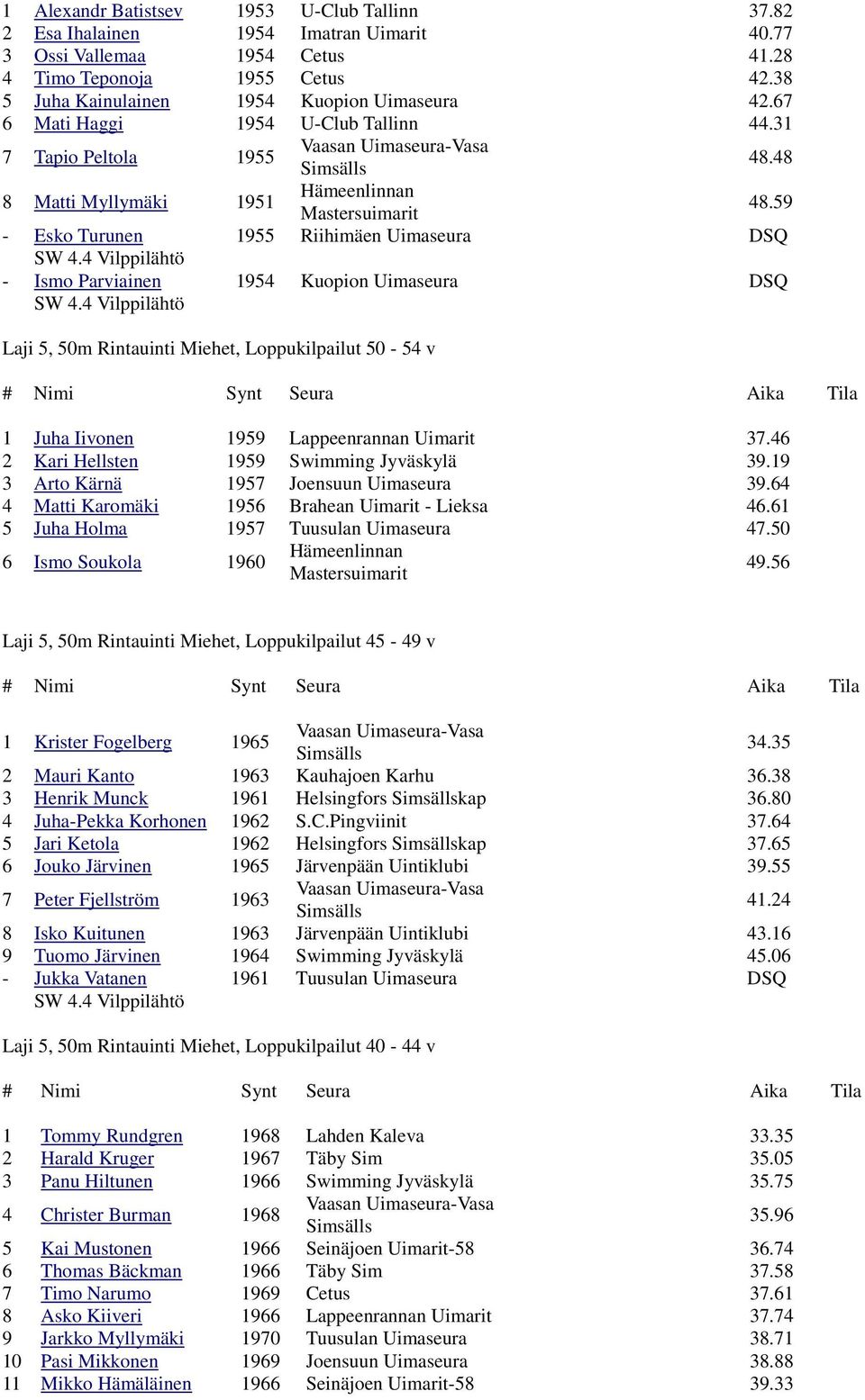 59 - Esko Turunen 1955 Riihimäen Uimaseura DSQ SW 4.4 Vilppilähtö - Ismo Parviainen 1954 Kuopion Uimaseura DSQ SW 4.