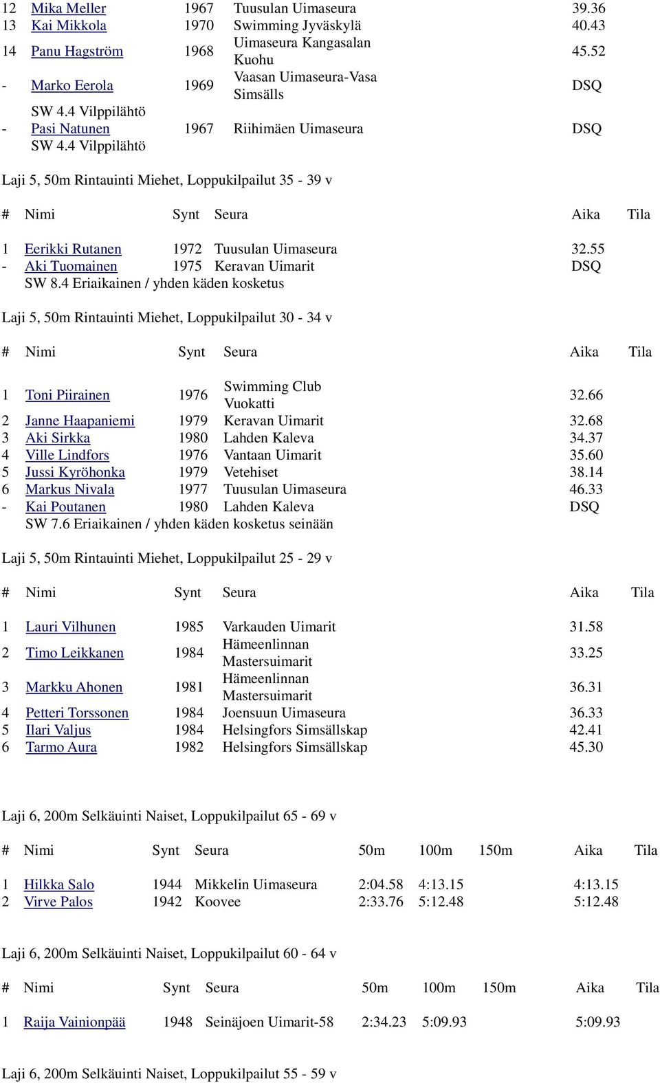 55 - Aki Tuomainen 1975 Keravan Uimarit DSQ SW 8.4 Eriaikainen / yhden käden kosketus Laji 5, 50m Rintauinti Miehet, Loppukilpailut 30-34 v 1 Toni Piirainen 1976 Swimming Club Vuokatti 32.