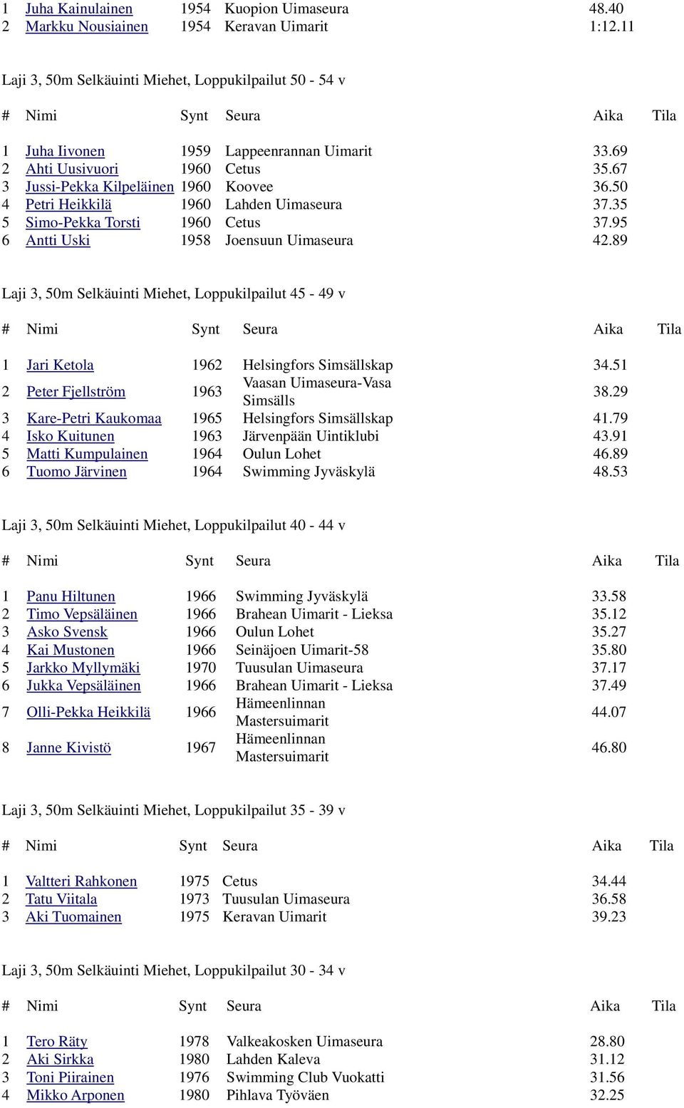 95 6 Antti Uski 1958 Joensuun Uimaseura 42.89 Laji 3, 50m Selkäuinti Miehet, Loppukilpailut 45-49 v 1 Jari Ketola 1962 kap 34.51 2 Peter Fjellström 1963 38.29 3 Kare-Petri Kaukomaa 1965 kap 41.