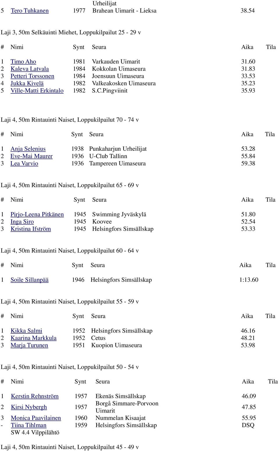 93 Laji 4, 50m Rintauinti Naiset, Loppukilpailut 70-74 v 1 Anja Selenius 1938 Punkaharjun Urheilijat 53.28 2 Eve-Mai Maurer 1936 U-Club Tallinn 55.84 3 Lea Varvio 1936 Tampereen Uimaseura 59.