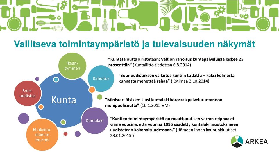 2014) Ministeri Risikko: Uusi kuntalaki korostaa palvelutuotannon monipuolisuutta (16.1.2015 VM) Kuntien rahoitus vähenee joka vuosi Elinkeinoelämän murros Kuntalaki