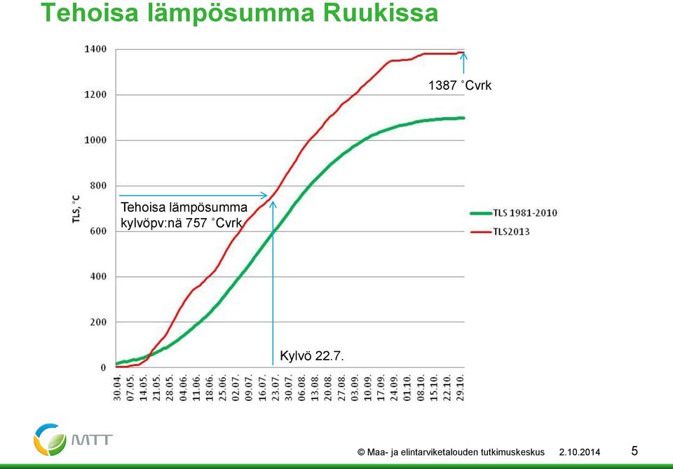 757 Cvrk Kylvö 22.7. Maa- ja