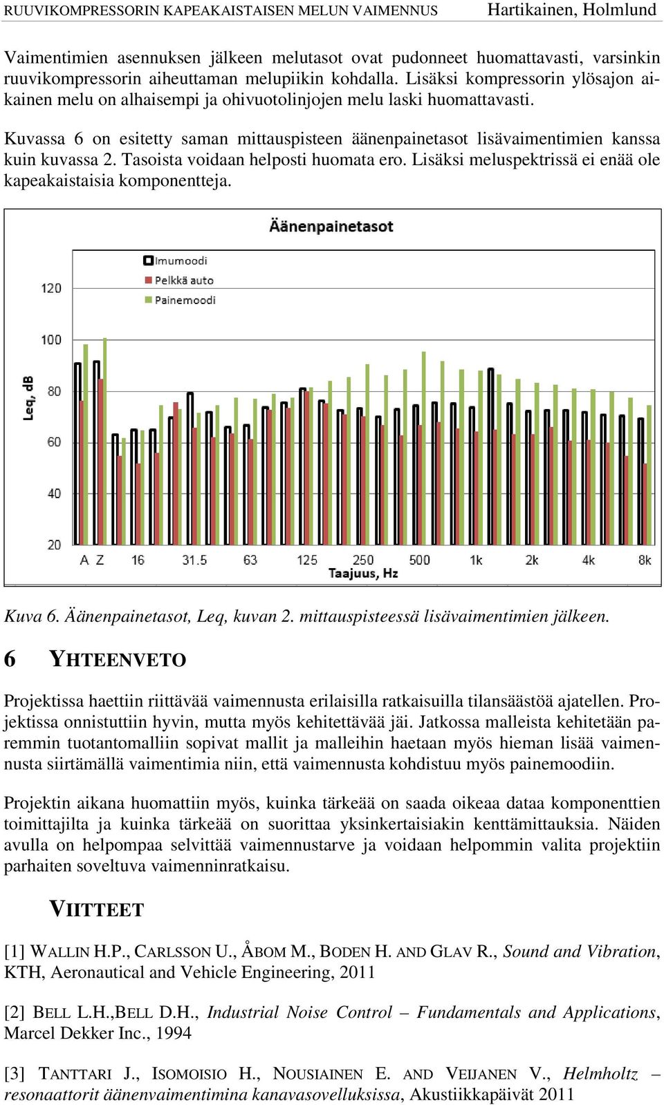 Kuvassa 6 on esitetty saman mittauspisteen äänenpainetasot lisävaimentimien kanssa kuin kuvassa 2. Tasoista voidaan helposti huomata ero.