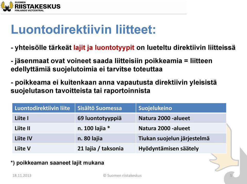 raportoinnista Luontodirektiivin liite Sisältö Suomessa Suojelukeino Liite I 69 luontotyyppiä Natura 2000 -alueet Liite II n.