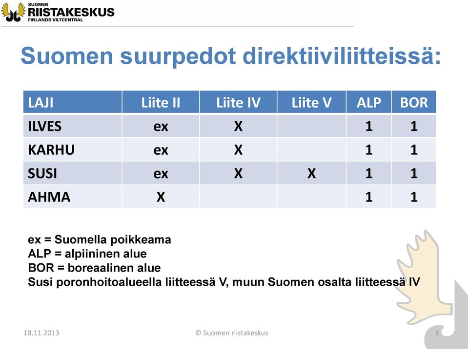 poikkeama ALP = alpiininen alue BOR = boreaalinen alue Susi