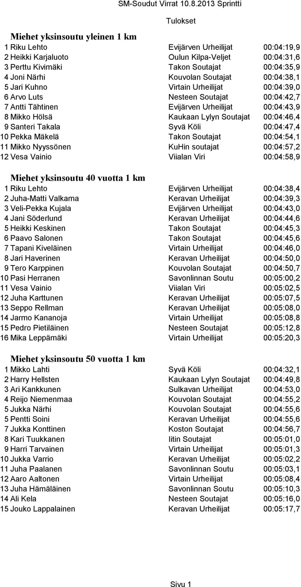 9 Santeri Takala Syvä Köli 00:04:47,4 10 Pekka Mäkelä Takon Soutajat 00:04:54,1 11 Mikko Nyyssönen KuHin soutajat 00:04:57,2 12 Vesa Vainio Viialan Viri 00:04:58,9 Miehet yksinsoutu 40 vuotta 1 km 1