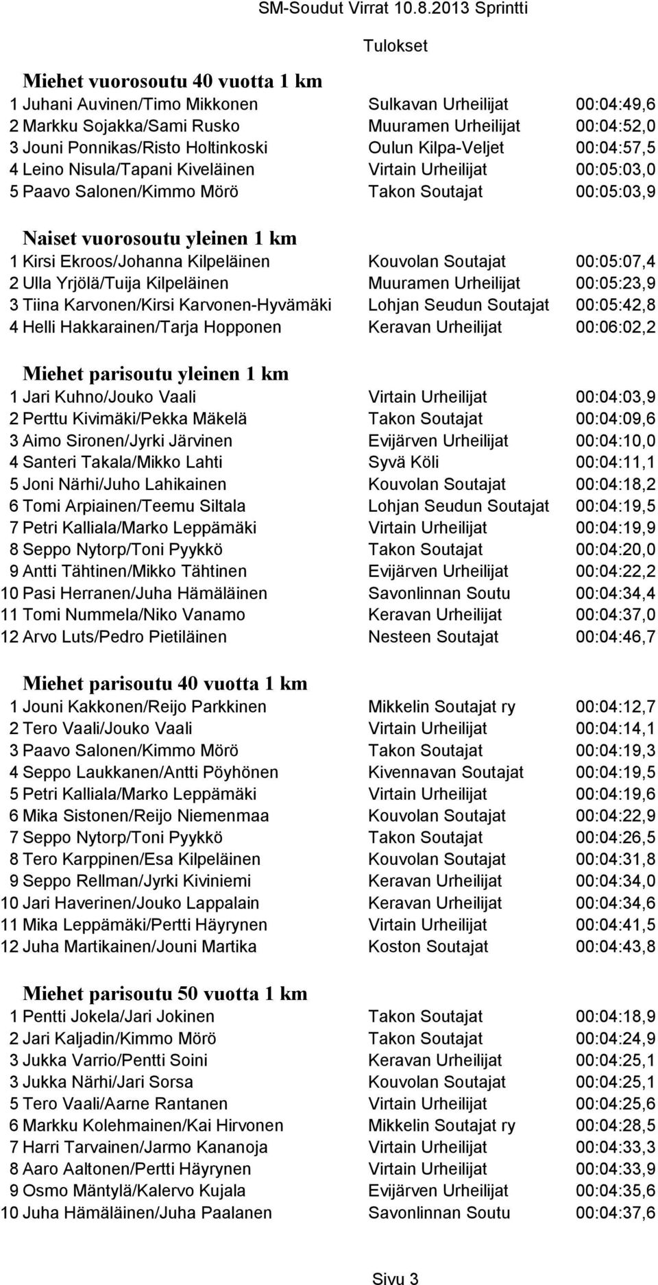 Kilpeläinen Kouvolan Soutajat 00:05:07,4 2 Ulla Yrjölä/Tuija Kilpeläinen Muuramen Urheilijat 00:05:23,9 3 Tiina Karvonen/Kirsi Karvonen-Hyvämäki Lohjan Seudun Soutajat 00:05:42,8 4 Helli