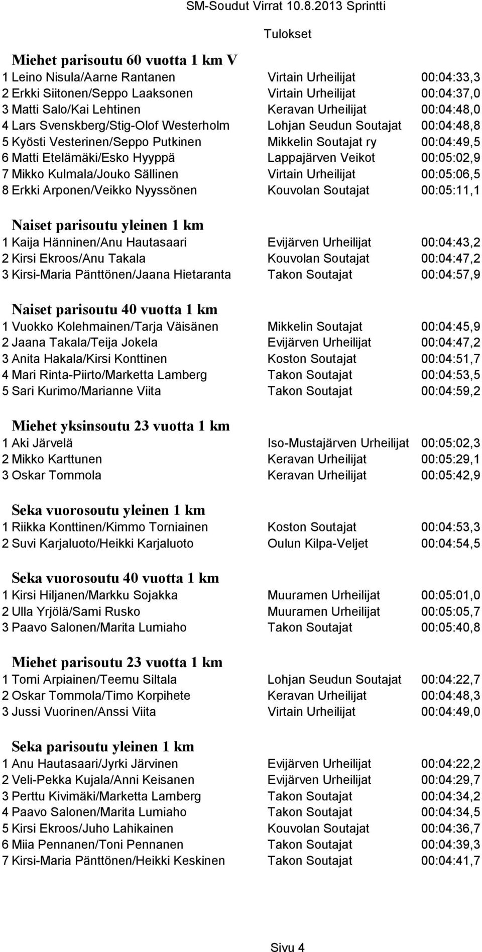 Lappajärven Veikot 00:05:02,9 7 Mikko Kulmala/Jouko Sällinen Virtain Urheilijat 00:05:06,5 8 Erkki Arponen/Veikko Nyyssönen Kouvolan Soutajat 00:05:11,1 Naiset parisoutu yleinen 1 km 1 Kaija