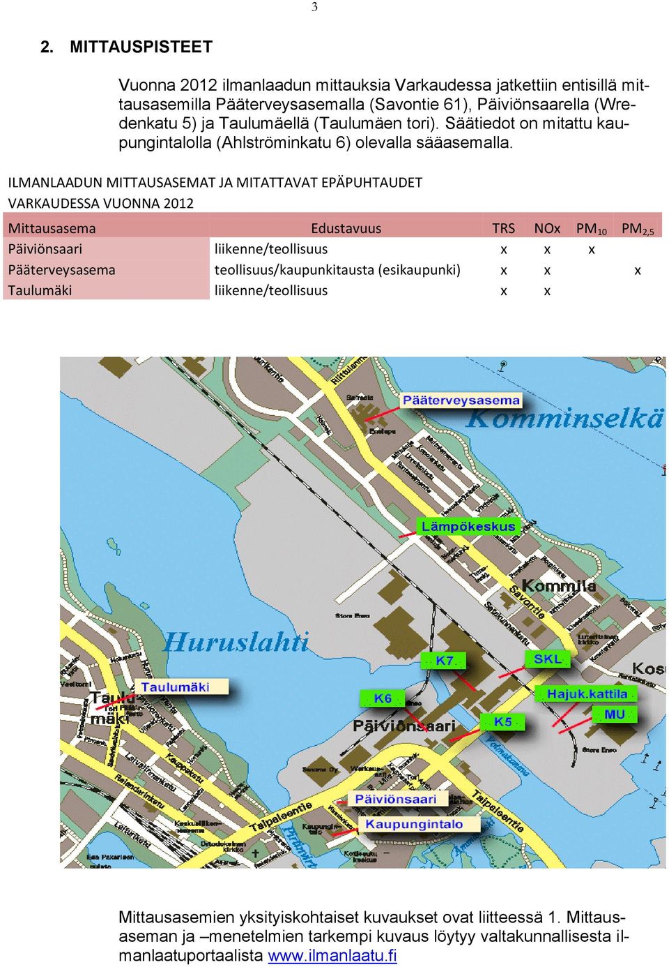 ILMANLAADUN MITTAUSASEMAT JA MITATTAVAT EPÄPUHTAUDET VARKAUDESSA VUONNA 2012 Mittausasema Edustavuus TRS NOx PM 10 PM 2,5 Päiviönsaari liikenne/teollisuus x x x Pääterveysasema