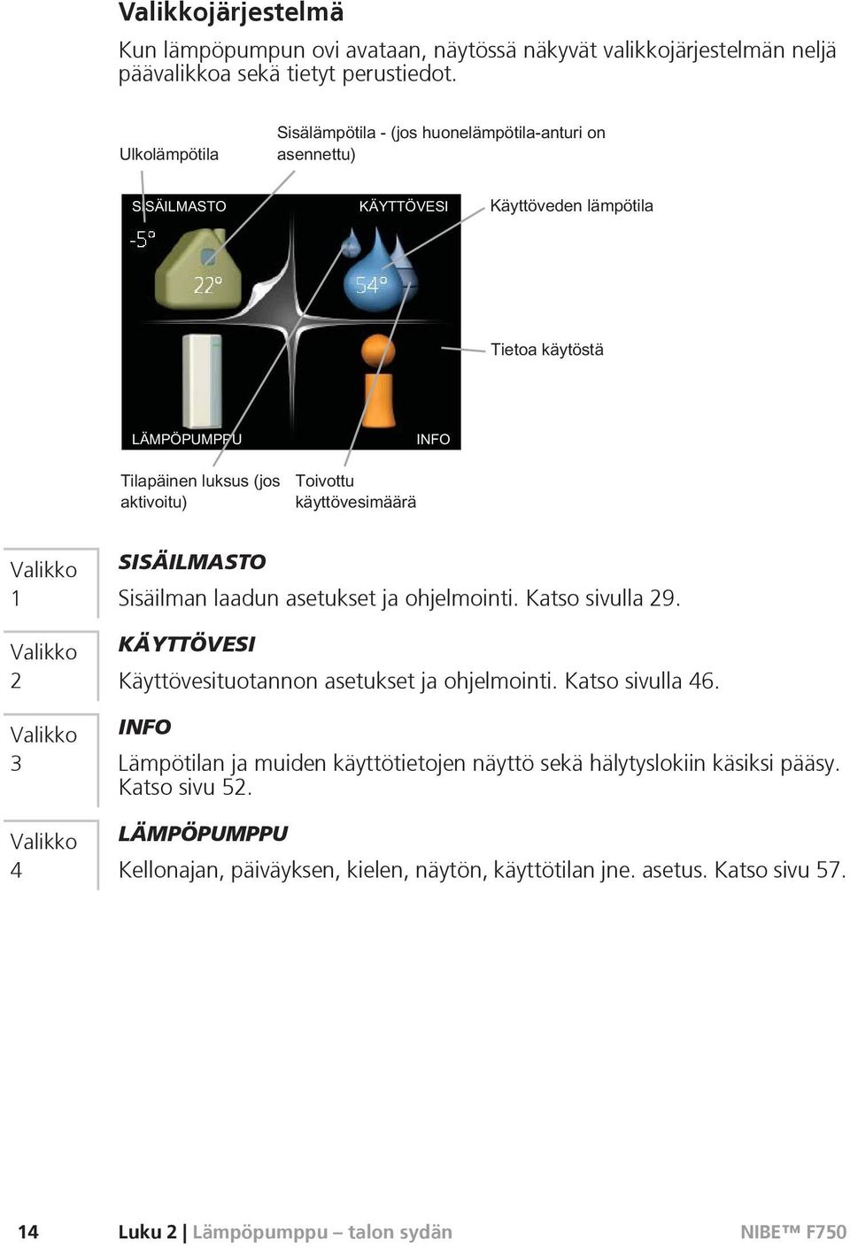 KÄYTTÖVESI Käyttövesituotannon asetukset ja ohjelmointi. Katso sivulla 46.