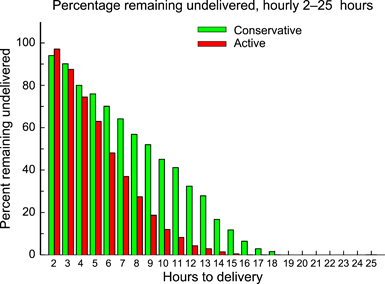 Oksitosiinin varhainen käyttö ensisynnyttäjällä A randomised controlled trial of early versus delayed oxytocin augmentation to treat primary dysfunctional labour in nulliparous