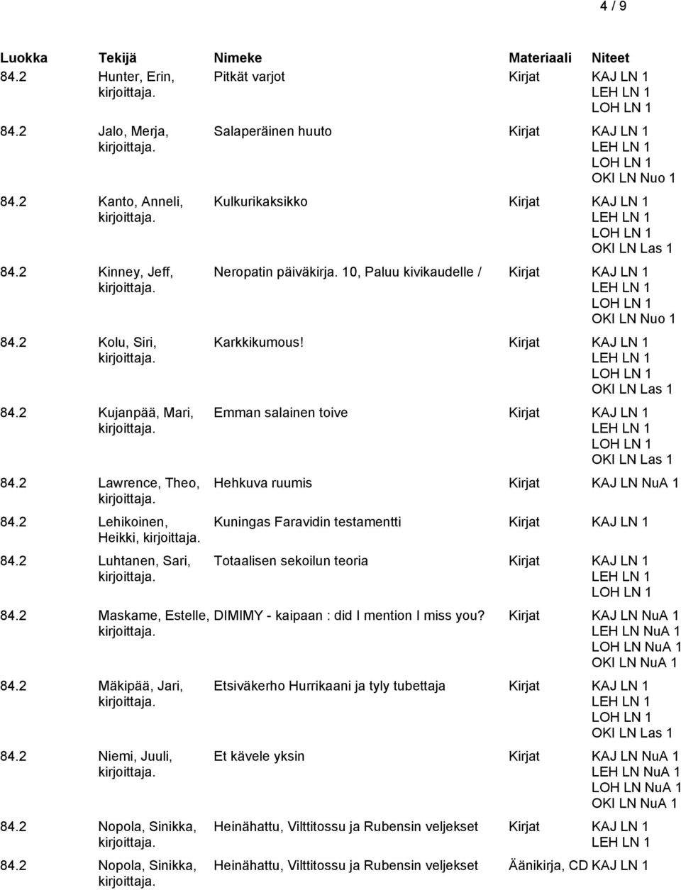 2 Nopola, Sinikka, Salaperäinen huuto Kirjat KAJ LN 1 Kulkurikaksikko Kirjat KAJ LN 1 Neropatin päiväkirja. 10, Paluu kivikaudelle / Kirjat KAJ LN 1 Karkkikumous!