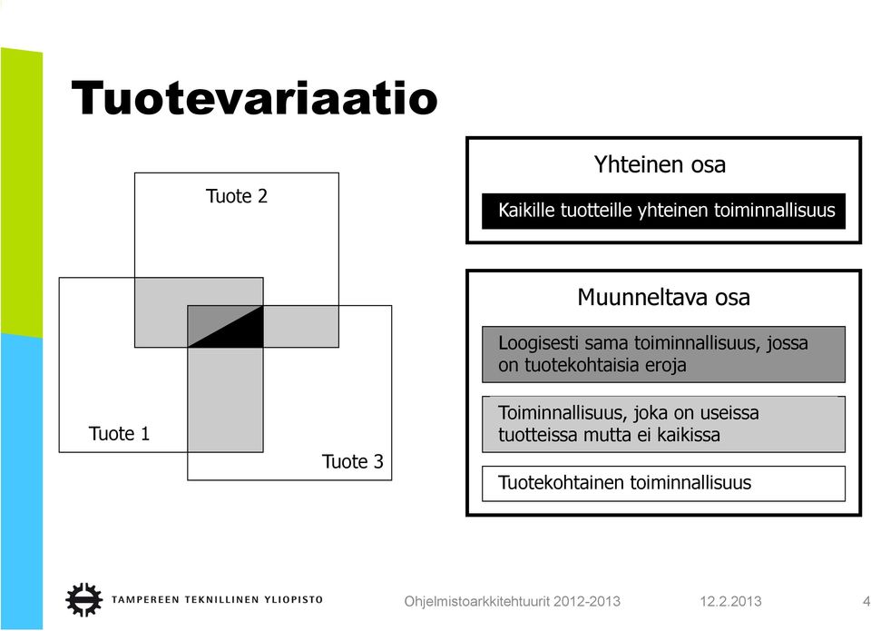 toiminnallisuus, jossa on tuotekohtaisia eroja Toiminnallisuus,