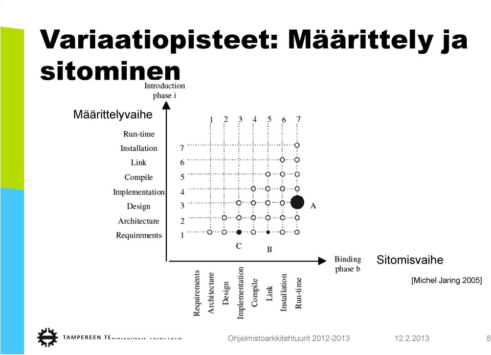 Määrittelyvaihe