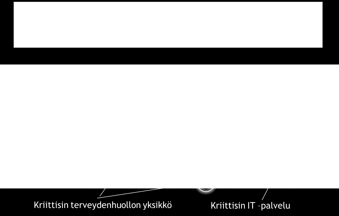 Terveydenhuollon tavoitteet tietohallinnolle Palvelukartta - Liiketoimintayksiköiden tunnistus - Liiketoimintayksikön/prosessin tai toiminteen