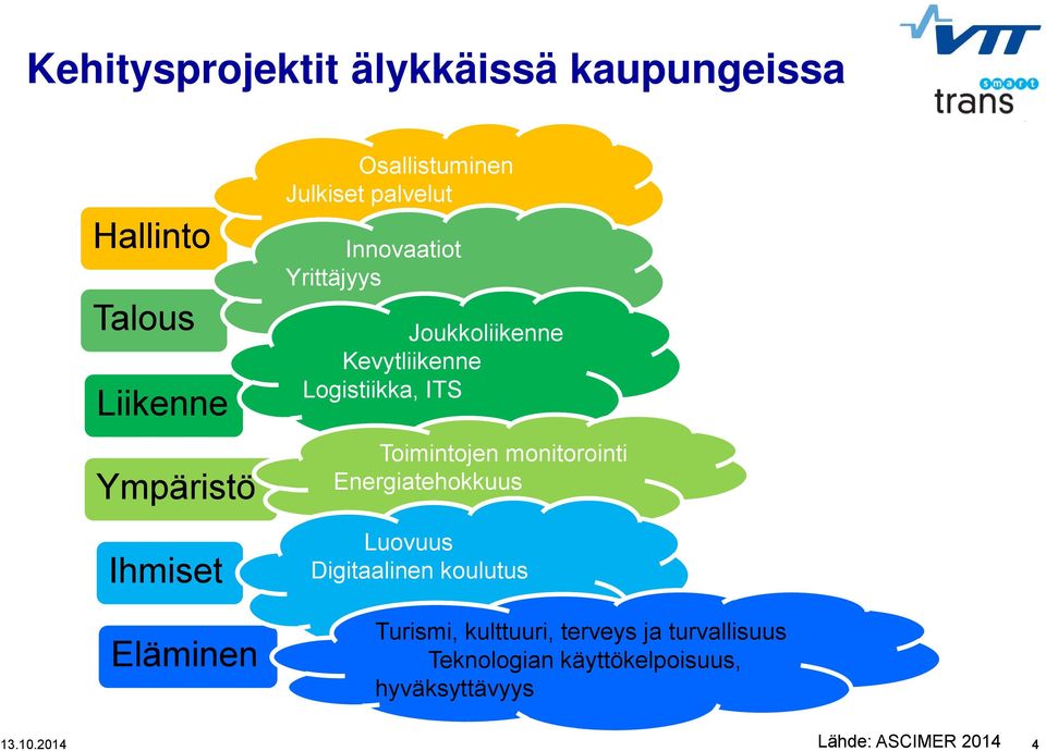 Logistiikka, ITS Toimintojen monitorointi Energiatehokkuus Luovuus Digitaalinen koulutus