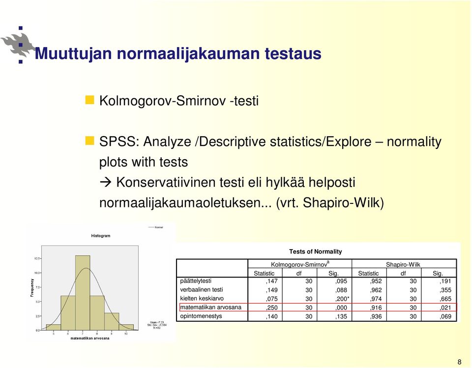 Shapiro-Wilk) Tests of Normality päättelytesti verbaalinen testi kielten keskiarvo matematiikan arvosana opintomenestys *.