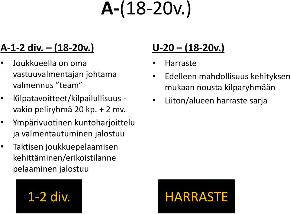 peliryhmä 20 kp. + 2 mv.