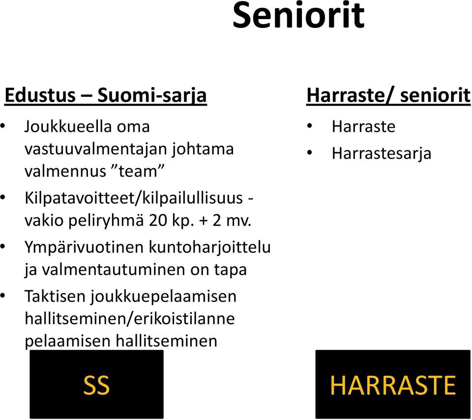 Ympärivuotinen kuntoharjoittelu ja valmentautuminen on tapa Taktisen joukkuepelaamisen