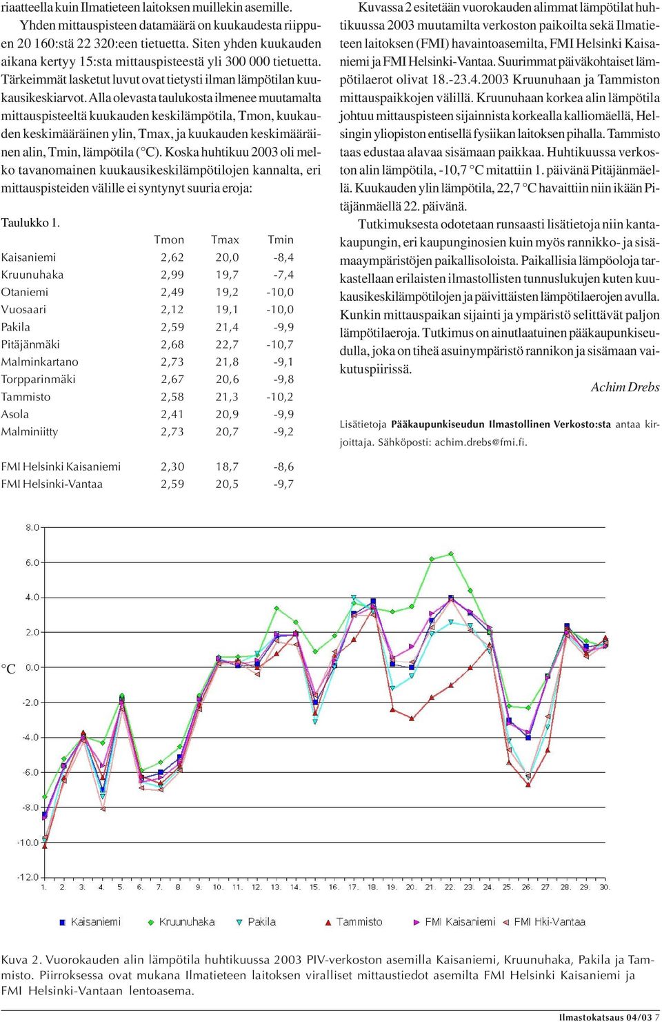 Alla olevasta taulukosta ilmenee muutamalta mittauspisteeltä kuukauden keskilämpötila, Tmon, kuukauden keskimääräinen ylin, Tmax, ja kuukauden keskimääräinen alin, Tmin, lämpötila ( C).