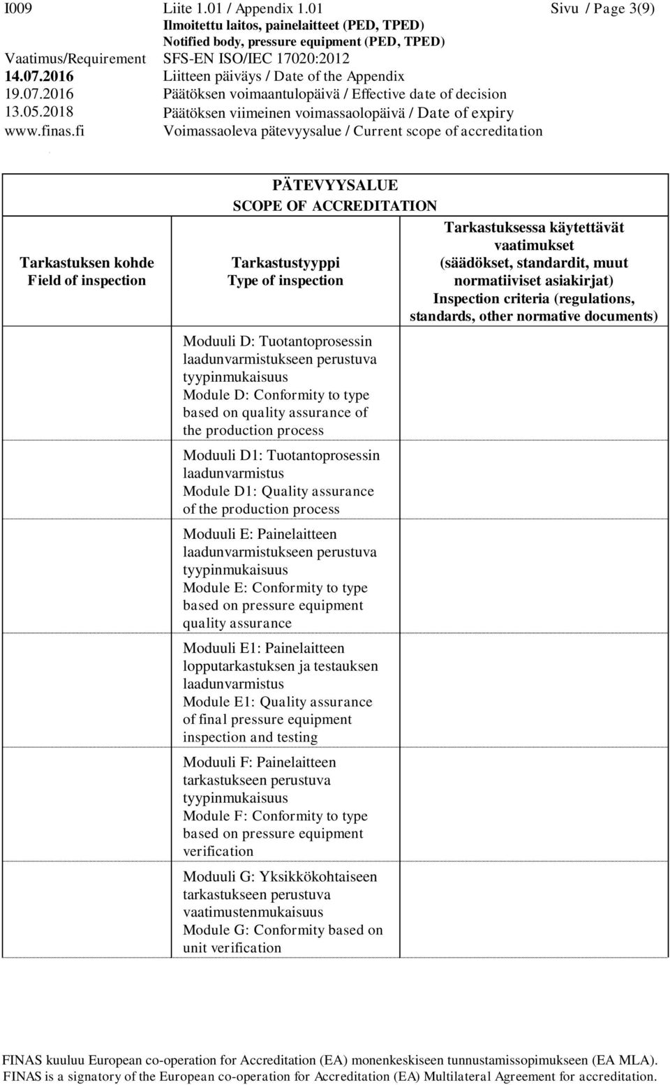 Tuotantoprosessin laadunvarmistus Module D1: Quality assurance of the production process Moduuli E: Painelaitteen laadunvarmistukseen perustuva tyypinmukaisuus Module E: Conformity to type based on