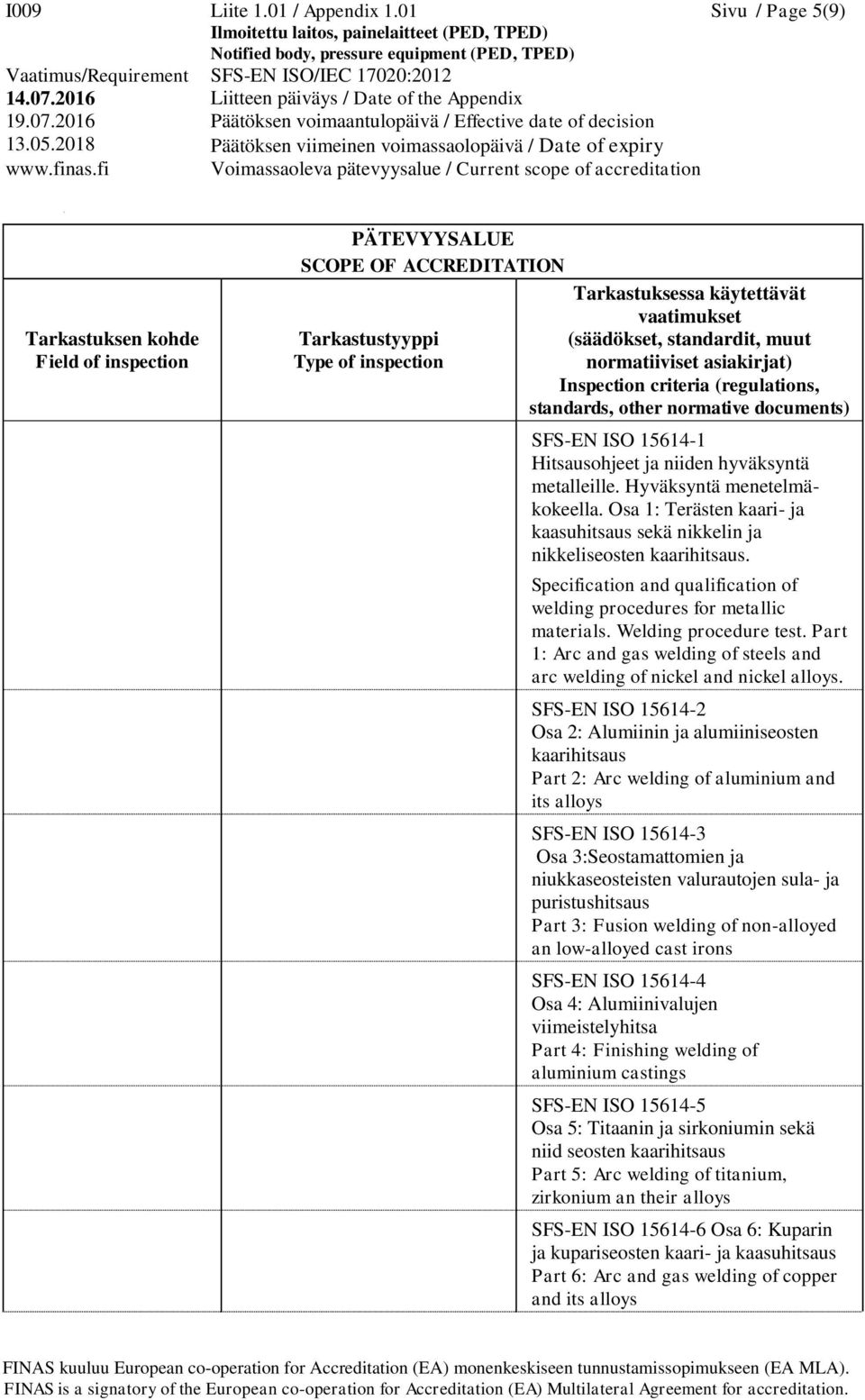 Part 1: Arc and gas welding of steels and arc welding of nickel and nickel alloys.