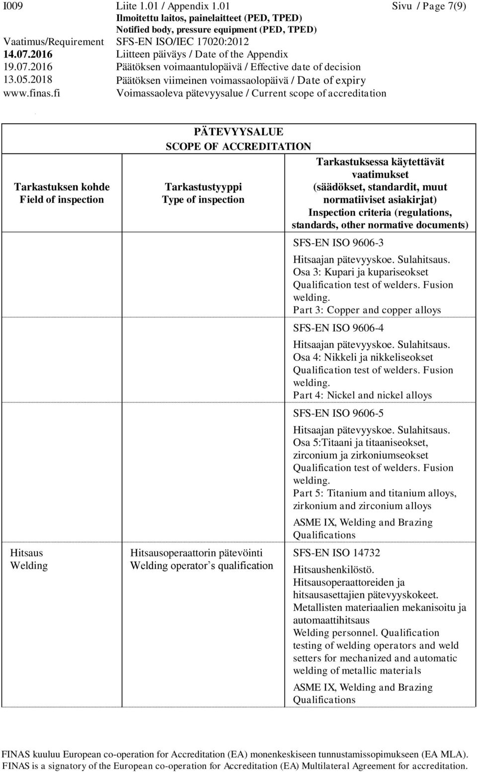 Part 4: Nickel and nickel alloys SFS-EN ISO 9606-5 Osa 5:Titaani ja titaaniseokset, zirconium ja zirkoniumseokset welding.