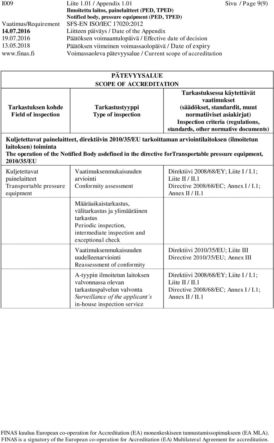 fortransportable pressure equipment, 2010/35/EU Kuljetettavat painelaitteet Transportable pressure equipment Vaatimuksenmukaisuuden arviointi Conformity assessment Määräaikaistarkastus, välitarkastus