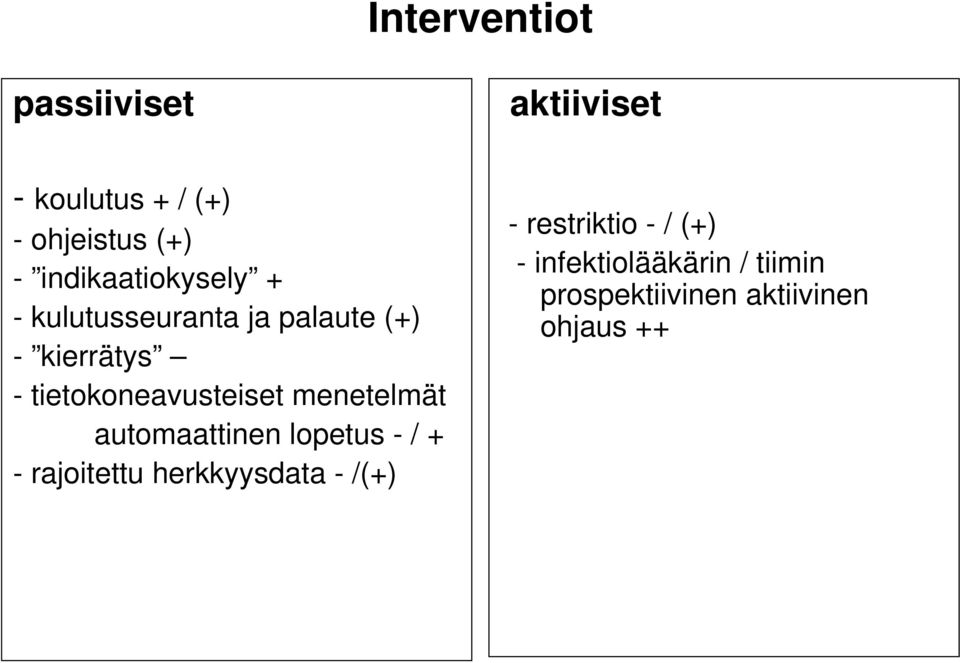 tietokoneavusteiset menetelmät automaattinen lopetus - / + - rajoitettu