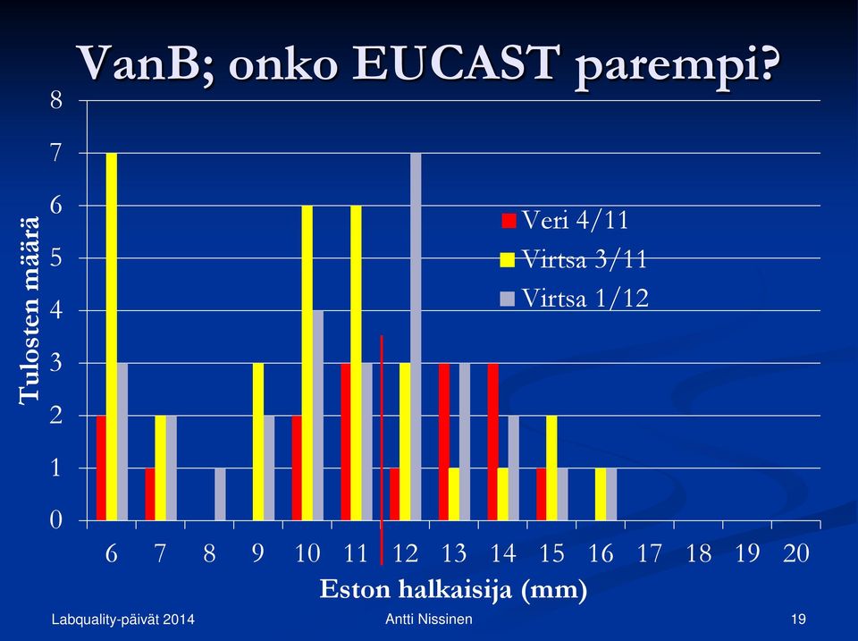 Virtsa 3/11 Virtsa 1/12 1 0 6 7 8 9 10