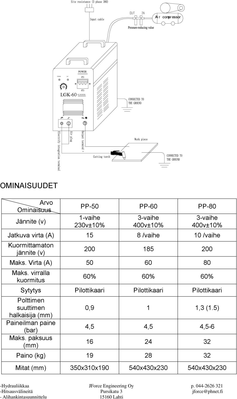 virralla kuormitus 60% 60% 60% Sytytys Pilottikaari Pilottikaari Pilottikaari Polttimen suuttimen halkaisija (mm) Paineilman