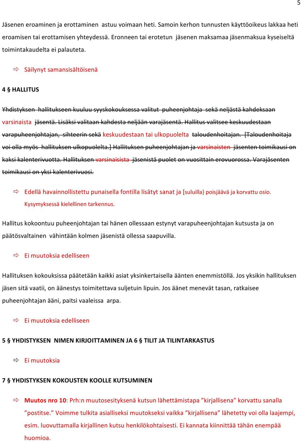 ð Säilynyt samansisältöisenä 4 HALLITUS Yhdistyksen hallitukseen kuuluu syyskokouksessa valitut puheenjohtaja sekä neljästä kahdeksaan varsinaista jäsentä.