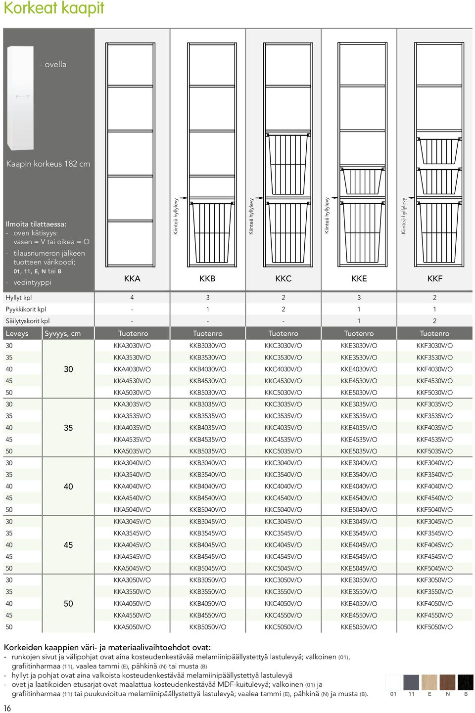 Tuotenro Tuotenro Tuotenro KKAV/O KKBV/O KKCV/O KKEV/O KKFV/O 35 KKA35V/O KKB35V/O KKC35V/O KKE35V/O KKF35V/O 40 KKA40V/O KKB40V/O KKC40V/O KKE40V/O KKF40V/O 45 KKA45V/O KKB45V/O KKC45V/O KKE45V/O