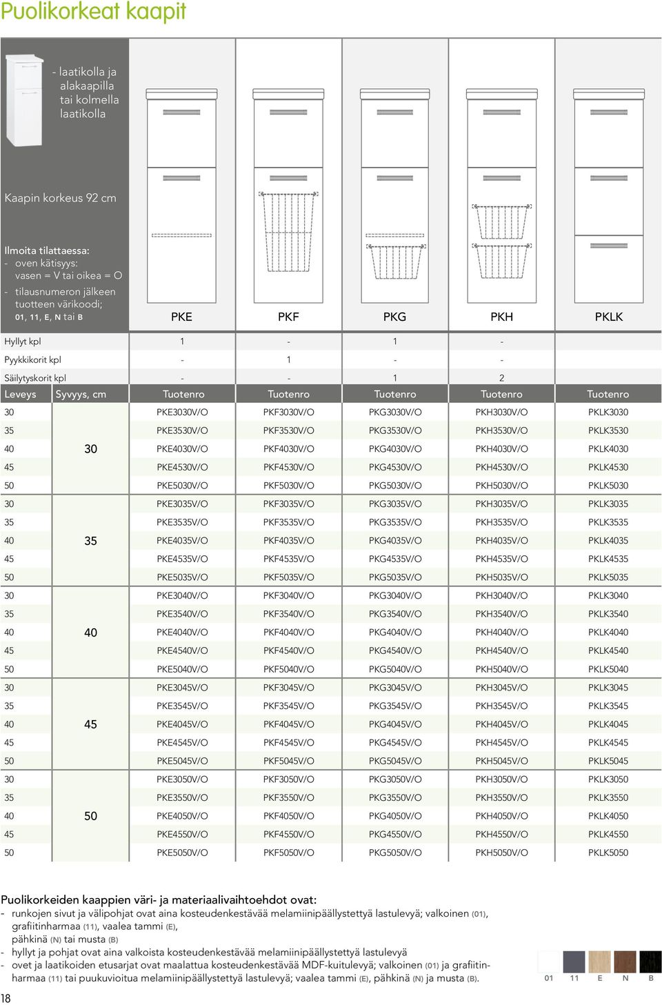 PKLK 35 PKE35V/O PKF35V/O PKG35V/O PKH35V/O PKLK35 40 PKE40V/O PKF40V/O PKG40V/O PKH40V/O PKLK40 45 PKE45V/O PKF45V/O PKG45V/O PKH45V/O PKLK45 50 PKE50V/O PKF50V/O PKG50V/O PKH50V/O PKLK50 PKE35V/O