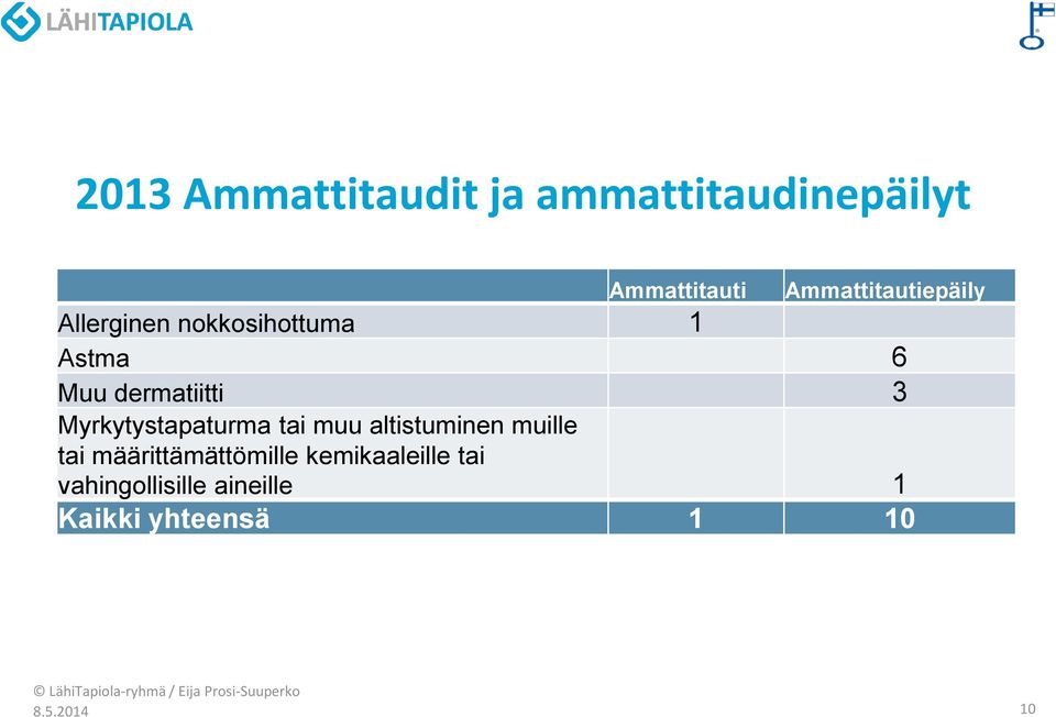 dermatiitti 3 Myrkytystapaturma tai muu altistuminen muille tai