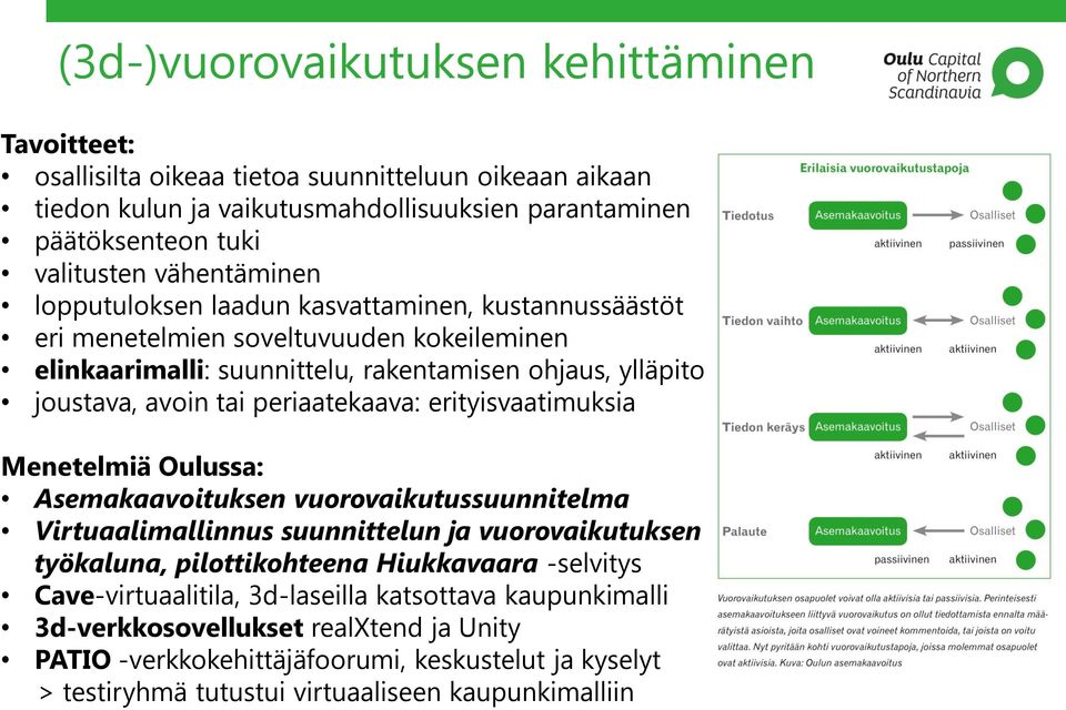 periaatekaava: erityisvaatimuksia Menetelmiä Oulussa: Asemakaavoituksen vuorovaikutussuunnitelma Virtuaalimallinnus suunnittelun ja vuorovaikutuksen työkaluna, pilottikohteena Hiukkavaara