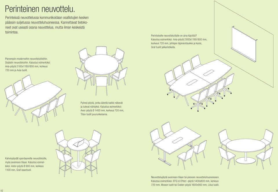 Kalustus esimerkiksi: Avia-pöytä 2 800x1 180/800 mm, korkeus 720 mm, johtojen läpivientiaukko ja kansi, Graf-tuolit jalkaristikolla. Pienempiin moderneihin neuvottelutiloihin.