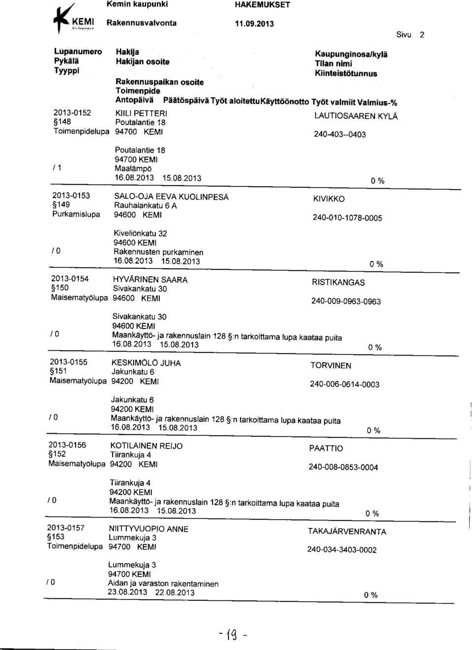 2013-0153 SALO-OJA EEVA KUOLINPESA KIVIKKO 149 Rauhalankatu 6 A Purkamislupa 240-010-1078-0005 Kiveliönkatu 32 10 Rakennusten purkaminen 2013-0154 HYVÄRINEN SAARA 150 Sivakankatu 30 Maisematyölupa