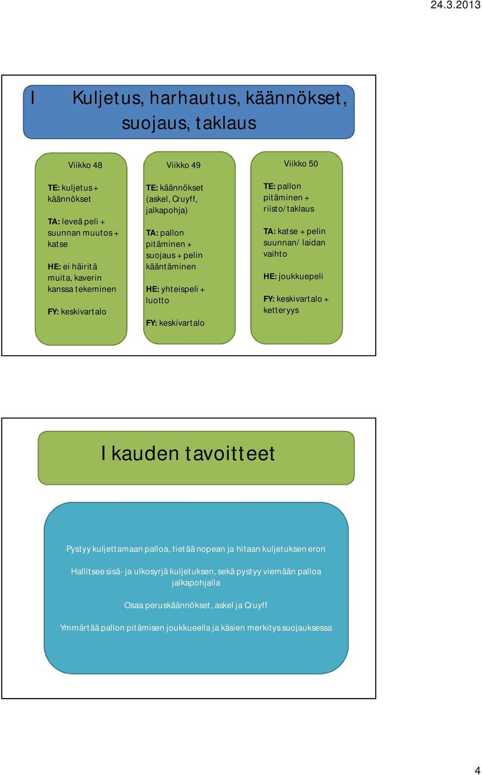 + riisto/taklaus TA: katse + pelin suunnan/ laidan vaihto HE: joukkuepeli keskivartalo + ketteryys I kauden tavoitteet Pystyy kuljettamaan palloa, tietää nopean ja hitaan kuljetuksen