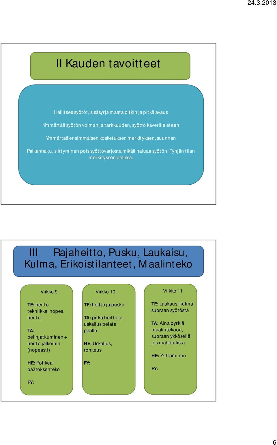 III Rajaheitto, Pusku, Laukaisu, Kulma, Erikoistilanteet, Maalinteko Viikko 9 TE: heitto tekniikka, nopea heitto TA: pelinjatkuminen + heitto jalkoihin (nopeasti) HE: Rohkea