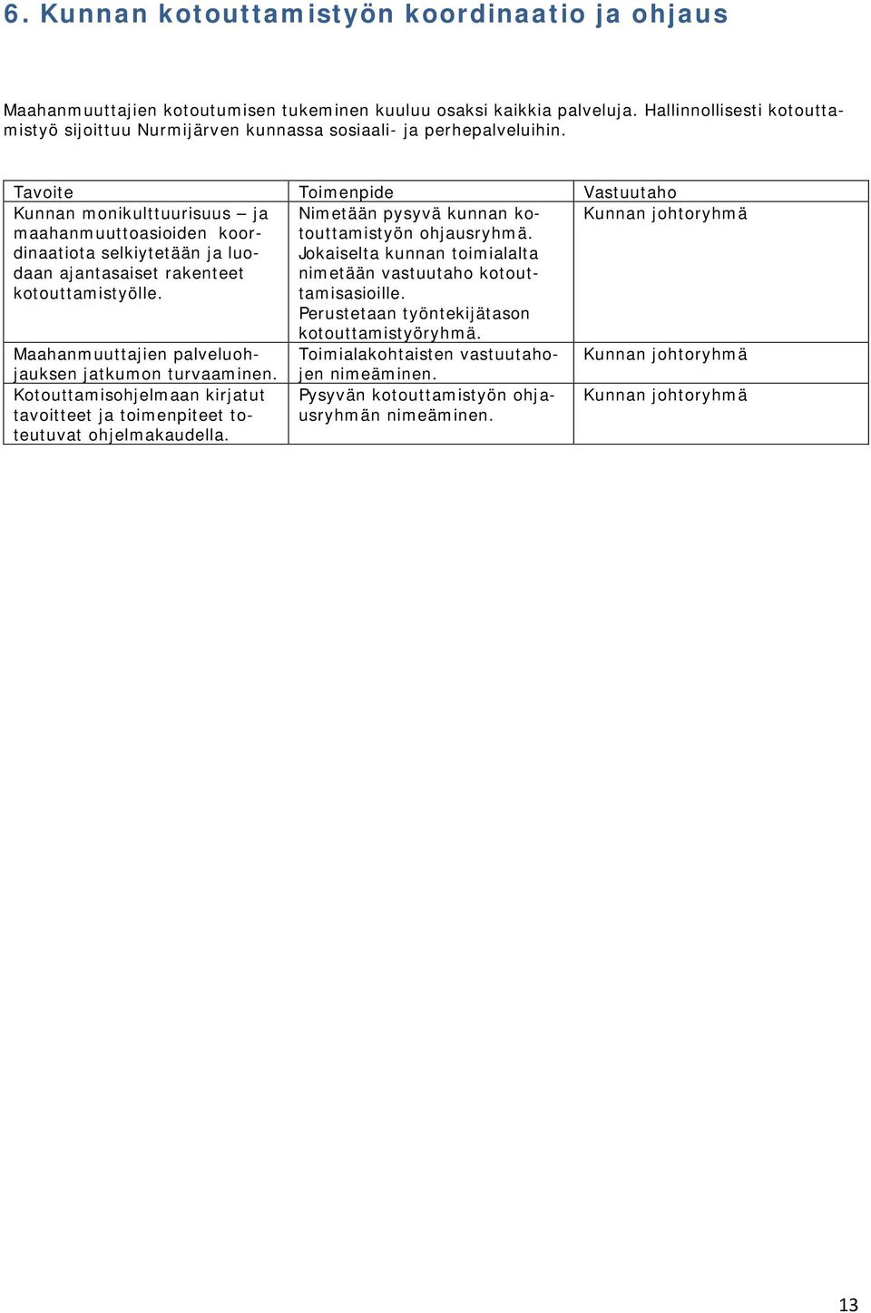 Kunnan monikulttuurisuus ja Nimetään pysyvä kunnan kotouttamistyön Kunnan johtoryhmä maahanmuuttoasioiden koordinaatiota selkiytetään ja luodaan ajantasaiset rakenteet kotouttamistyölle. ohjausryhmä.