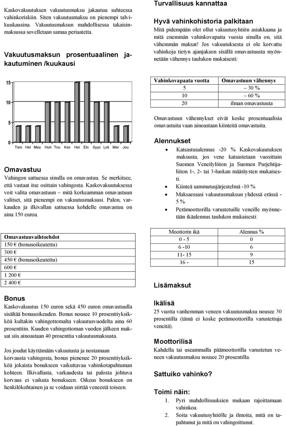 Se merkitsee, että vastaat itse osittain vahingosta. Kaskovakuutuksessa voit valita omavastuun mitä korkeamman omavastuun valitset, sitä pienempi on vakuutusmaksusi.