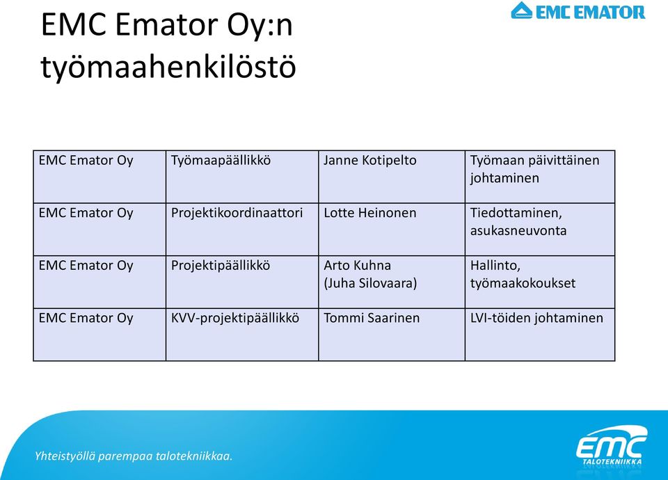 Tiedottaminen, asukasneuvonta EMC Emator Oy Projektipäällikkö Arto Kuhna (Juha